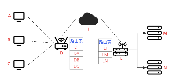 ip寻址