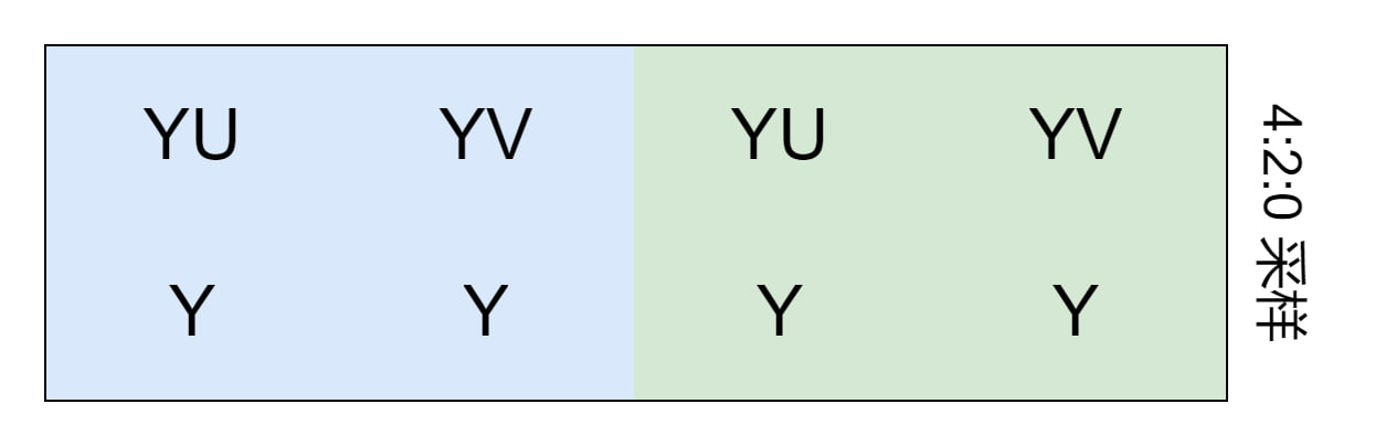 yuv422