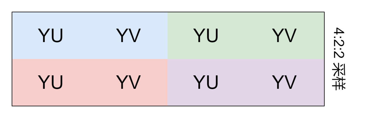 yuv422