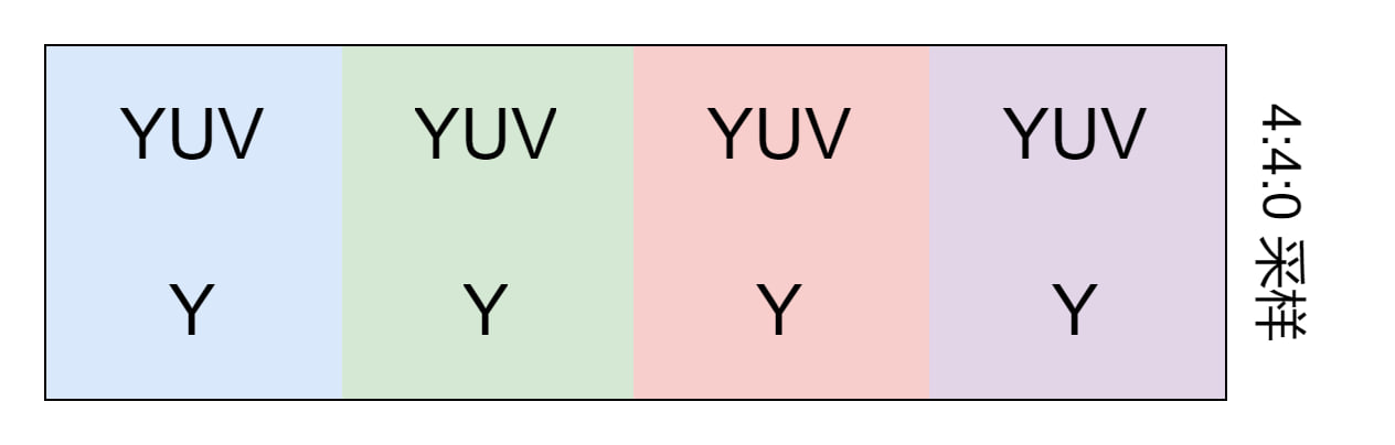 yuv444