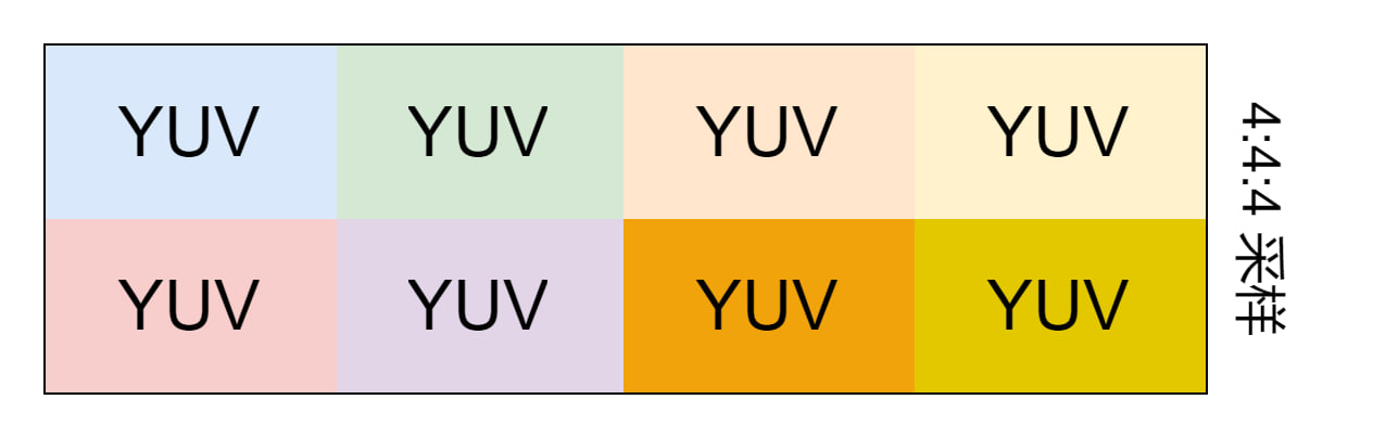 yuv444